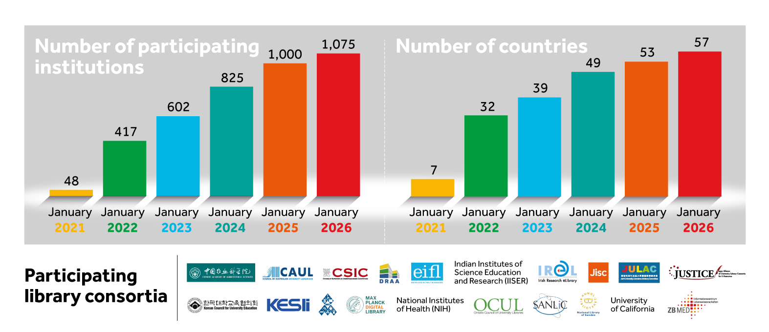 Open access R&P graphic